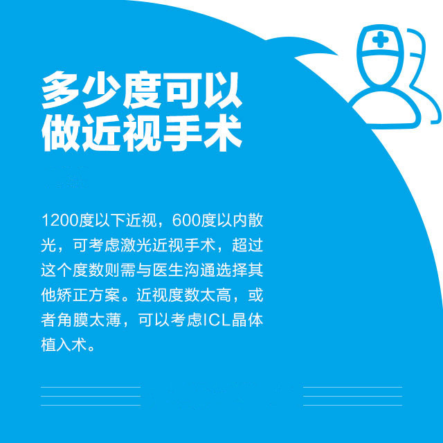 想做近視手術？這些你必須知道！