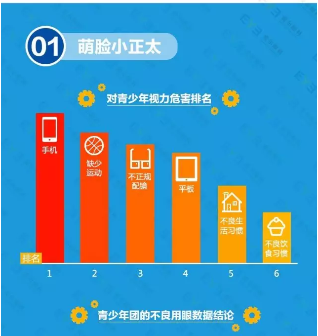 近視防不勝防？不良習慣大曝光！