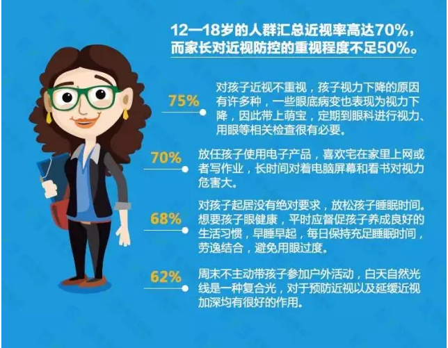 近視防不勝防？不良習慣大曝光！