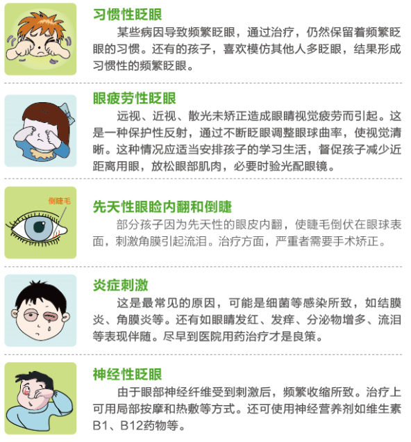 孩子總愛眨眼，這是咋了？