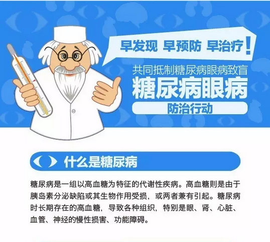 你造嗎？糖尿病晚期眼睛會致盲！