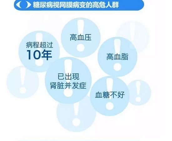 你造嗎？糖尿病晚期眼睛會致盲！