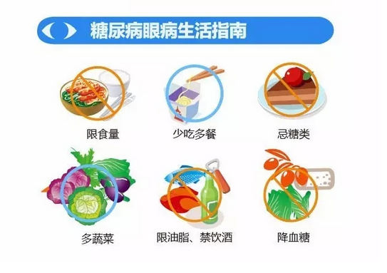 你造嗎？糖尿病晚期眼睛會致盲！