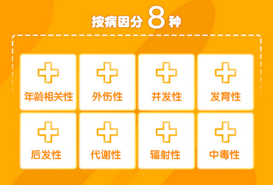 了解白內(nèi)障，這些數(shù)據(jù)需掌握！