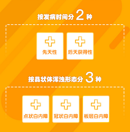 了解白內(nèi)障，這些數(shù)據(jù)需掌握！