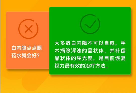 了解白內(nèi)障，這些數(shù)據(jù)需掌握！