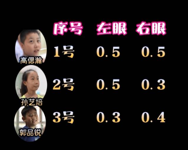 一夜之間真的能改變視力嗎？