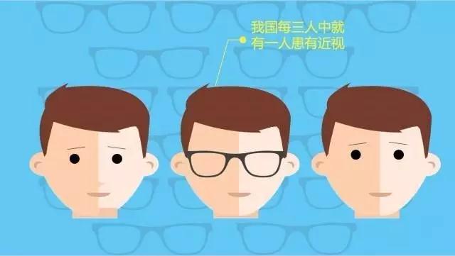 不想孩子近視？那你需要看這個！