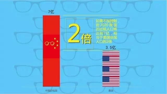 不想孩子近視？那你需要看這個！