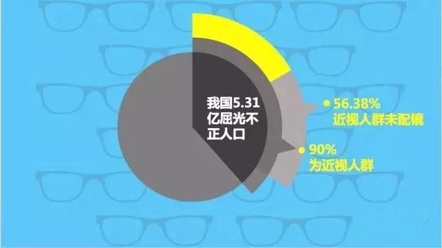 不想孩子近視？那你需要看這個！