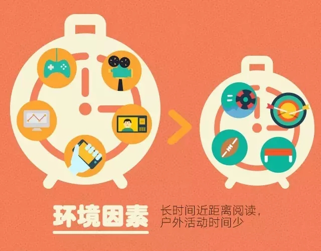孩子近視了？原因找了沒(méi)！