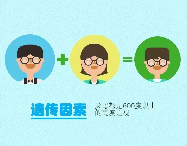 孩子近視了？原因找了沒(méi)！