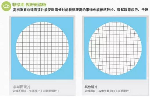 近視超過(guò)600度以上？這7條“錦囊”請(qǐng)收好！